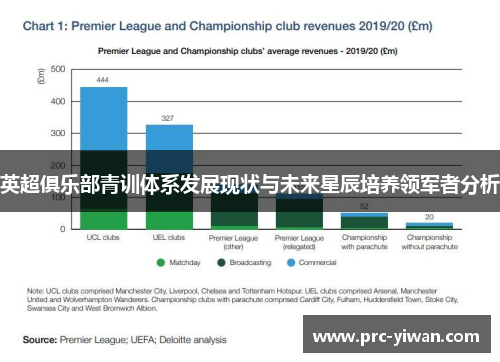 英超俱乐部青训体系发展现状与未来星辰培养领军者分析