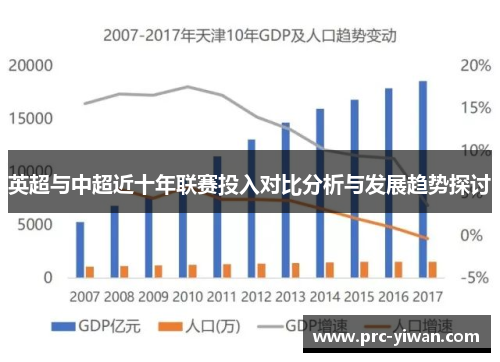 英超与中超近十年联赛投入对比分析与发展趋势探讨