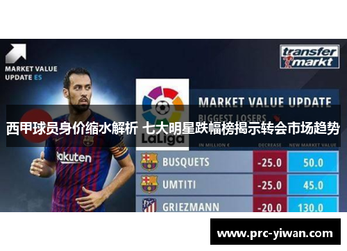 西甲球员身价缩水解析 七大明星跌幅榜揭示转会市场趋势