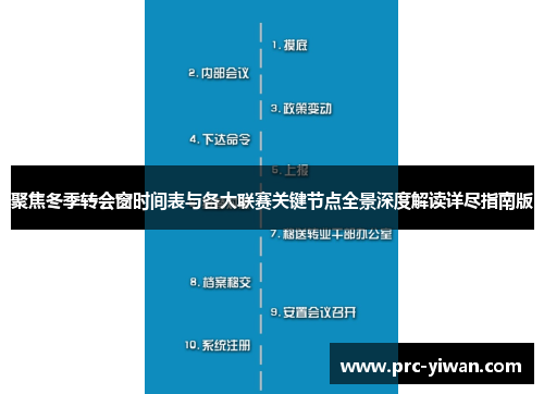 聚焦冬季转会窗时间表与各大联赛关键节点全景深度解读详尽指南版