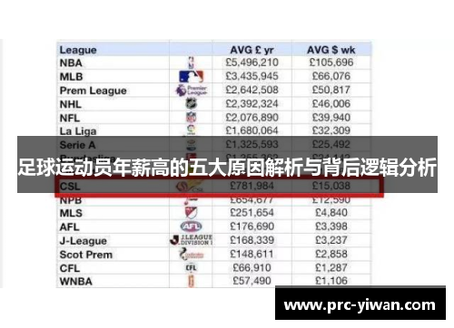 足球运动员年薪高的五大原因解析与背后逻辑分析