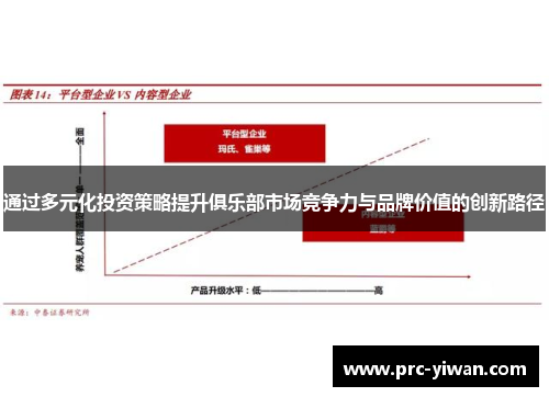 通过多元化投资策略提升俱乐部市场竞争力与品牌价值的创新路径