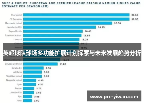 英超球队球场多功能扩展计划探索与未来发展趋势分析