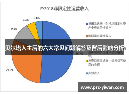 贝尔塔入主后的六大常见问题解答及背后影响分析