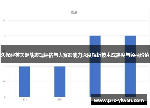 久保建英关键战表现评估与大赛影响力深度解析技术成熟度与领袖价值 久保建英关键战表现评估与大赛影响力深度解析技术成熟度与领袖价值