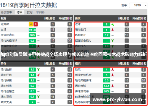 加维对阵曼联法甲关键战全场表现与成长轨迹深度回顾技术战术影响力解析