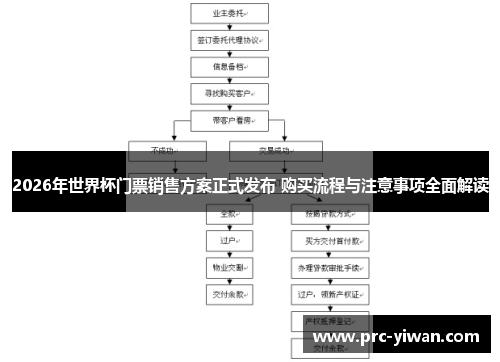 2026年世界杯门票销售方案正式发布 购买流程与注意事项全面解读
