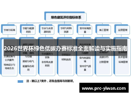 2026世界杯绿色低碳办赛标准全面解读与实施指南