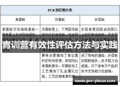 青训营有效性评估方法与实践